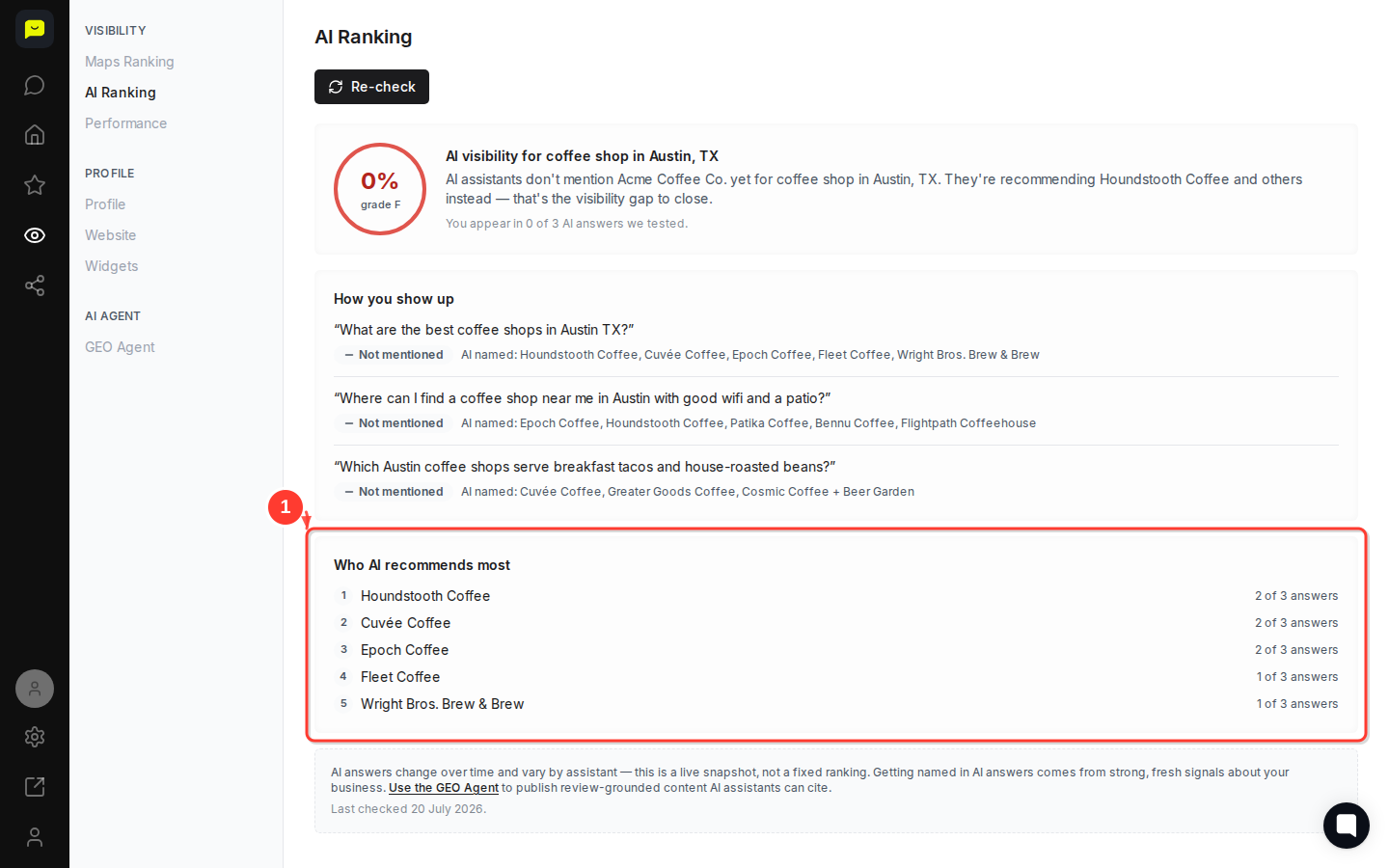 SCROLL DOWN then highlight the "Who AI recommends most" leaderboard with the numbered competitor rankings